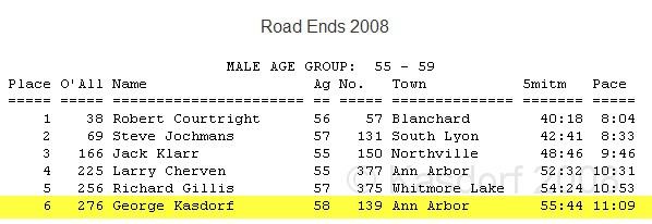 Road Ends 5M 09 0331.jpg - The 2008 results.